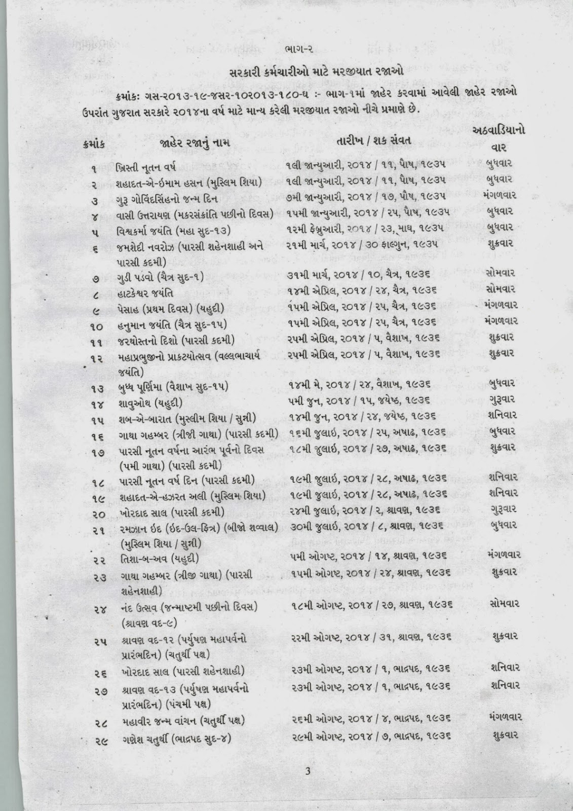 Sarkari Karmchario Mate Marjiyat Rajao List 2014